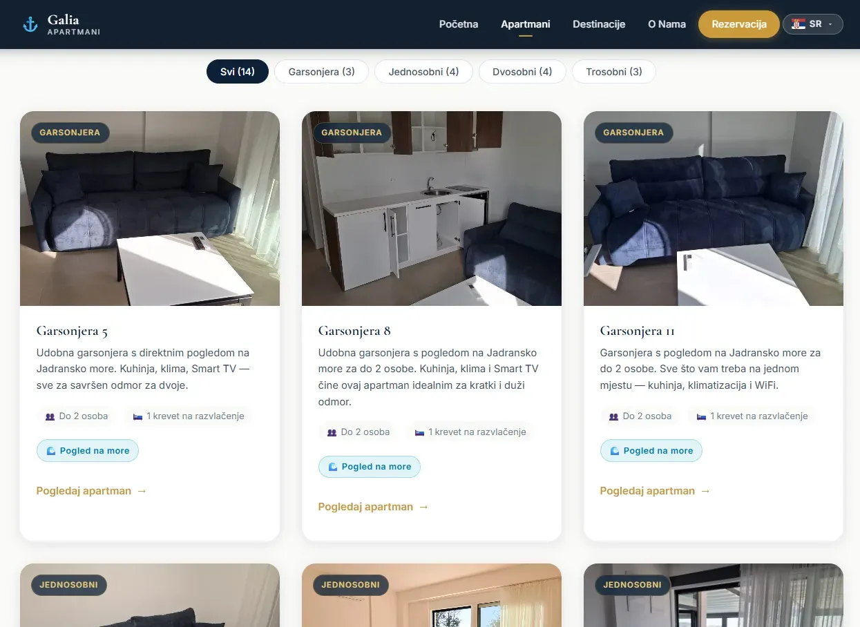 Pregled svih apartmana